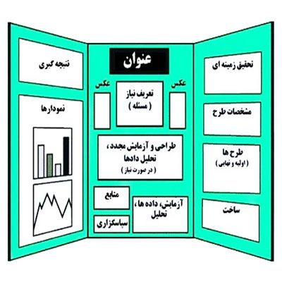 دانلود طرح جابر درمورد آبیاری قطره‌ای